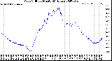 Milwaukee Weather Wind Chill<br>per Minute<br>(24 Hours)