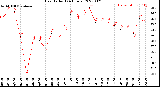 Milwaukee Weather Heat Index<br>(24 Hours)