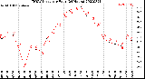 Milwaukee Weather THSW Index<br>per Hour<br>(24 Hours)