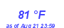 Milwaukee Weather Dewpoint High High Month