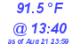 Milwaukee Weather Dewpoint High High Today