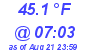 Milwaukee Weather Dewpoint High Low Today