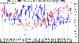 Milwaukee Weather Outdoor Humidity<br>At Daily High<br>Temperature<br>(Past Year)