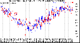 Milwaukee Weather Outdoor Temperature<br>Daily High<br>(Past/Previous Year)