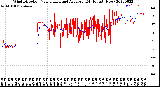 Milwaukee Weather Wind Direction<br>Normalized and Average<br>(24 Hours) (New)