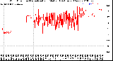 Milwaukee Weather Wind Direction<br>Normalized and Median<br>(24 Hours) (New)