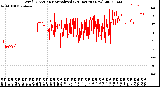 Milwaukee Weather Wind Direction<br>Normalized<br>(24 Hours) (New)