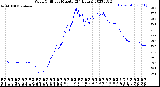 Milwaukee Weather Wind Chill<br>per Minute<br>(24 Hours)