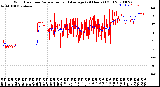 Milwaukee Weather Wind Direction<br>Normalized and Average<br>(24 Hours) (Old)