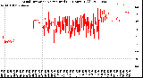 Milwaukee Weather Wind Direction<br>Normalized<br>(24 Hours) (Old)