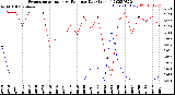 Milwaukee Weather Evapotranspiration<br>vs Rain per Day<br>(Inches)