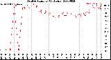 Milwaukee Weather Outdoor Humidity<br>(24 Hours)