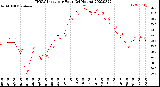 Milwaukee Weather THSW Index<br>per Hour<br>(24 Hours)