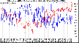 Milwaukee Weather Outdoor Humidity<br>At Daily High<br>Temperature<br>(Past Year)