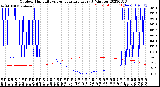 Milwaukee Weather Outdoor Humidity<br>vs Temperature<br>Every 5 Minutes