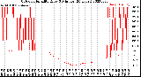 Milwaukee Weather Outdoor Humidity<br>Every 5 Minutes<br>(24 Hours)