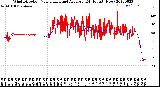 Milwaukee Weather Wind Direction<br>Normalized and Average<br>(24 Hours) (New)