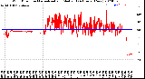 Milwaukee Weather Wind Direction<br>Normalized and Median<br>(24 Hours) (New)