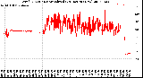 Milwaukee Weather Wind Direction<br>Normalized<br>(24 Hours) (New)