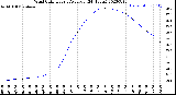 Milwaukee Weather Wind Chill<br>Hourly Average<br>(24 Hours)