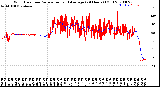 Milwaukee Weather Wind Direction<br>Normalized and Average<br>(24 Hours) (Old)