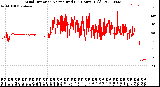 Milwaukee Weather Wind Direction<br>Normalized<br>(24 Hours) (Old)