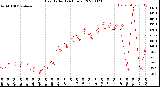 Milwaukee Weather Heat Index<br>(24 Hours)