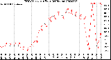 Milwaukee Weather THSW Index<br>per Hour<br>(24 Hours)