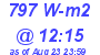 Milwaukee Weather Solar Radiation High Today