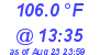 Milwaukee Weather Dewpoint High High Today