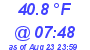 Milwaukee Weather Dewpoint High Low Today