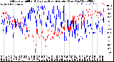 Milwaukee Weather Outdoor Humidity<br>At Daily High<br>Temperature<br>(Past Year)