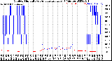 Milwaukee Weather Outdoor Humidity<br>vs Temperature<br>Every 5 Minutes