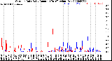 Milwaukee Weather Outdoor Rain<br>Daily Amount<br>(Past/Previous Year)