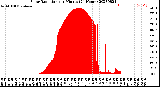 Milwaukee Weather Solar Radiation<br>per Minute<br>(24 Hours)