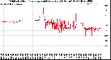 Milwaukee Weather Wind Direction<br>Normalized and Average<br>(24 Hours) (New)