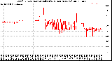 Milwaukee Weather Wind Direction<br>Normalized<br>(24 Hours) (New)