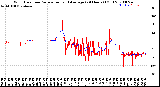 Milwaukee Weather Wind Direction<br>Normalized and Average<br>(24 Hours) (Old)