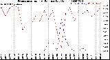 Milwaukee Weather Evapotranspiration<br>vs Rain per Day<br>(Inches)