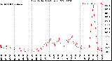 Milwaukee Weather Heat Index<br>(24 Hours)