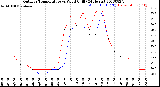 Milwaukee Weather Outdoor Temperature<br>vs Wind Chill<br>(24 Hours)