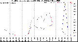 Milwaukee Weather Outdoor Temperature<br>vs Dew Point<br>(24 Hours)