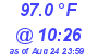 Milwaukee Weather Heat Index High Today