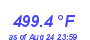 Milwaukee Weather Heat Index High Month