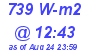 Milwaukee Weather Solar Radiation High Today