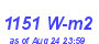 Milwaukee Weather Solar Radiation High Year