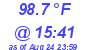 Milwaukee Weather Dewpoint High High Today