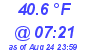 Milwaukee Weather Dewpoint High Low Today