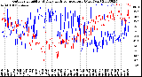 Milwaukee Weather Outdoor Humidity<br>At Daily High<br>Temperature<br>(Past Year)