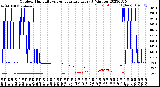 Milwaukee Weather Outdoor Humidity<br>vs Temperature<br>Every 5 Minutes